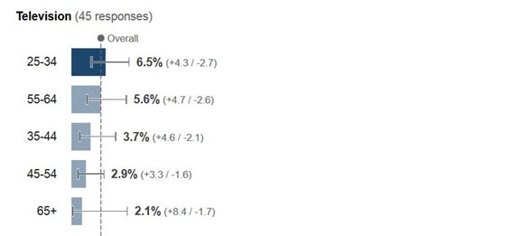 age breakdown