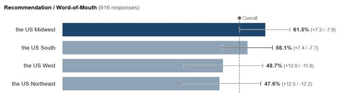 breakdown by inferred income