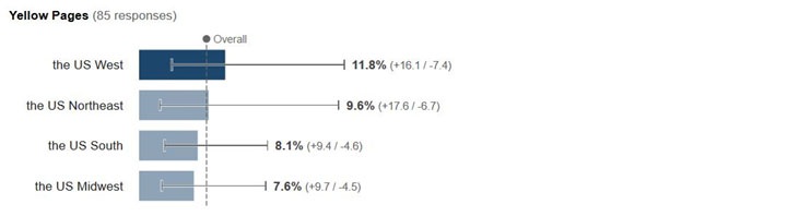 location breakdown