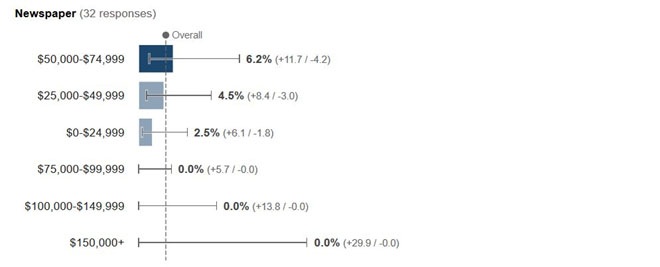 Income Breakdown