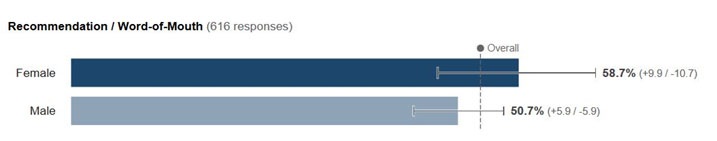 gender breakdown