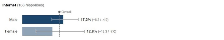 gender breakdown