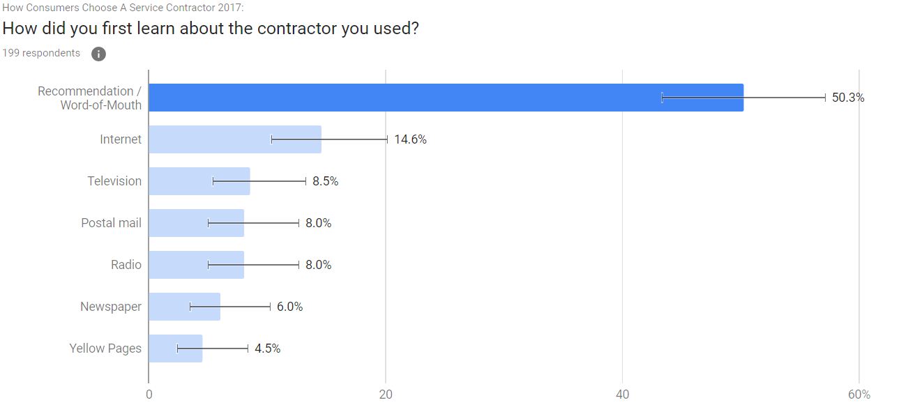 Detailed Breakdown: Ages 25 - 34