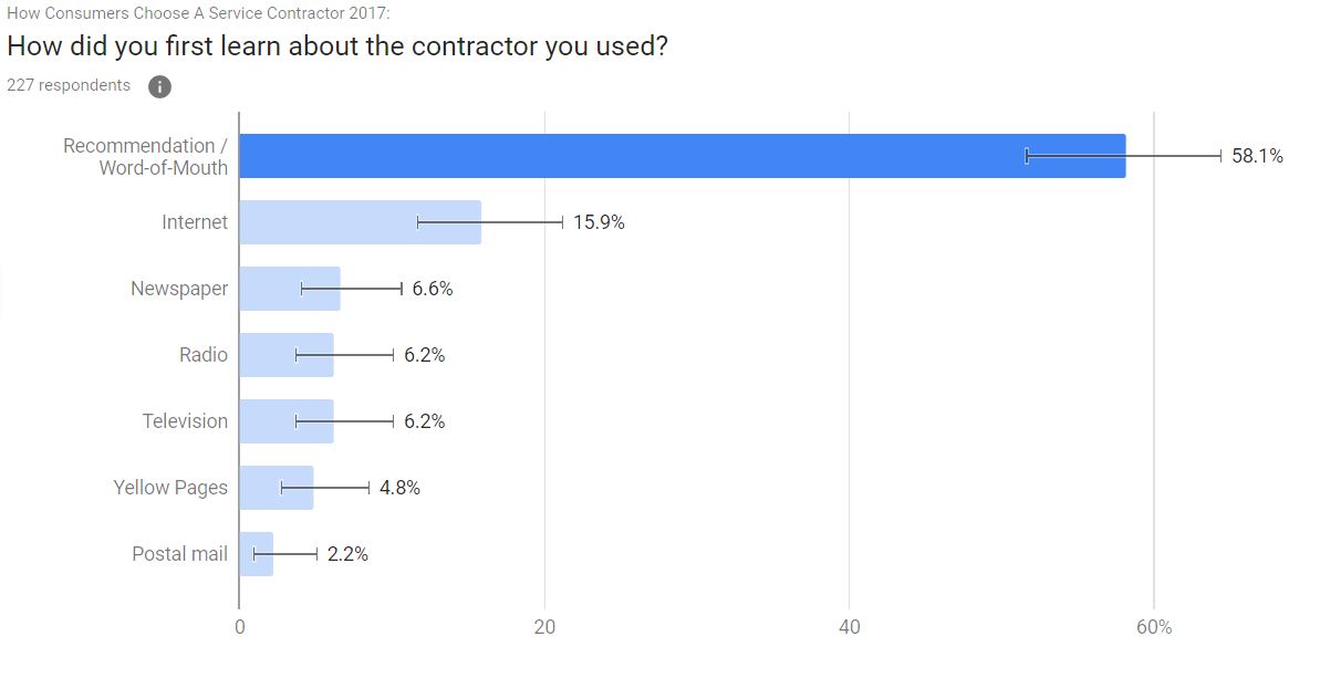 Detailed Breakdown: Ages 35 - 44