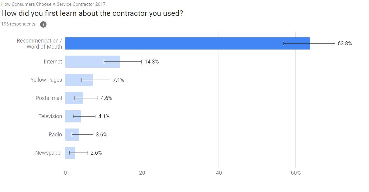 Detailed Breakdown: Ages 45 - 54