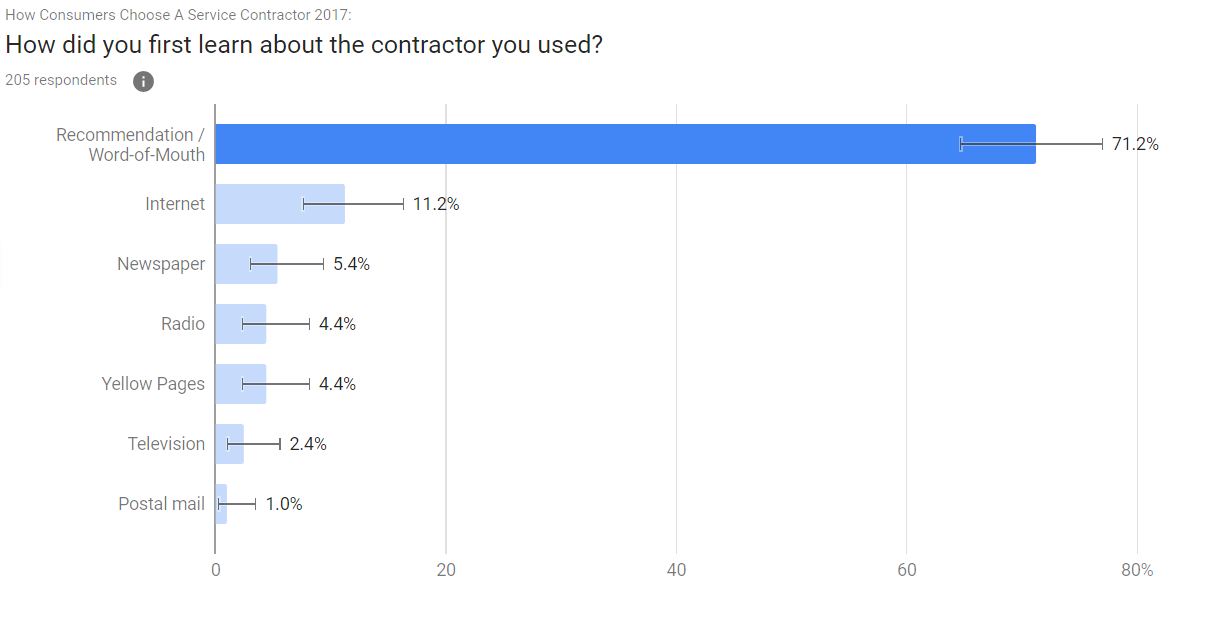 Detailed Breakdown: Ages 55 - 64