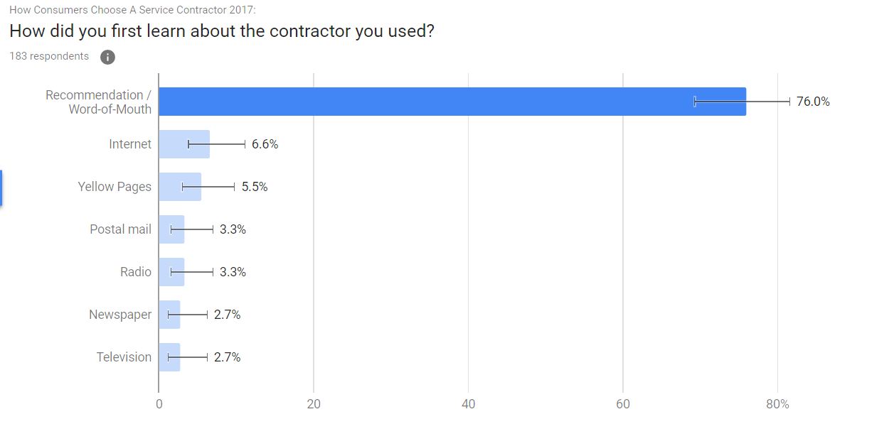 Detailed Breakdown - Ages 65+