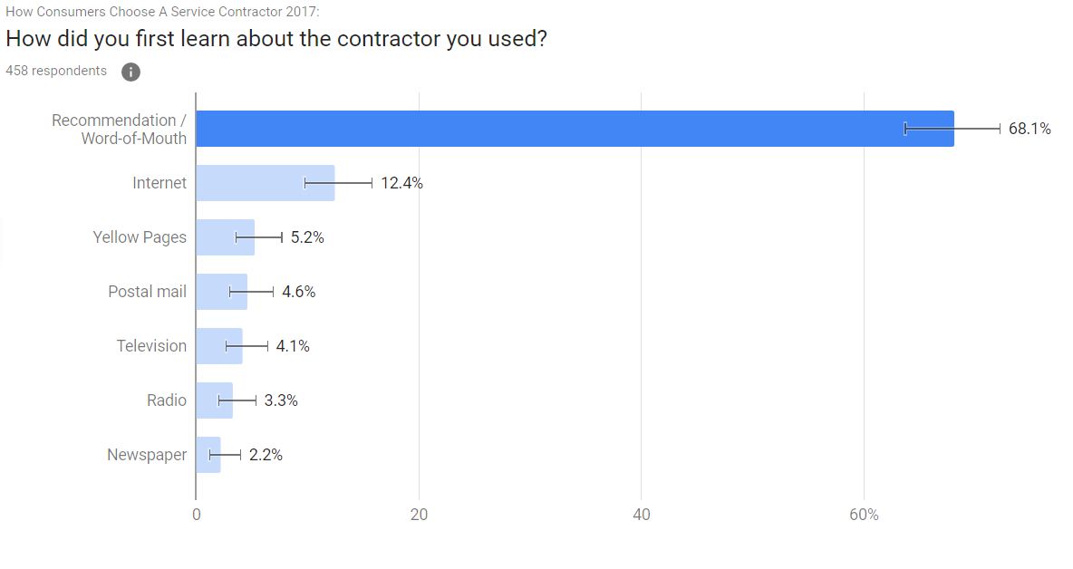 female consumers breakdown