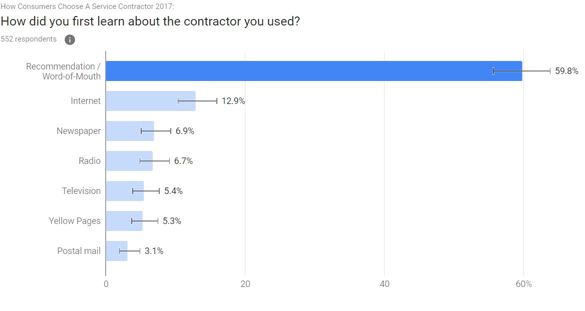 male consumers breakdown