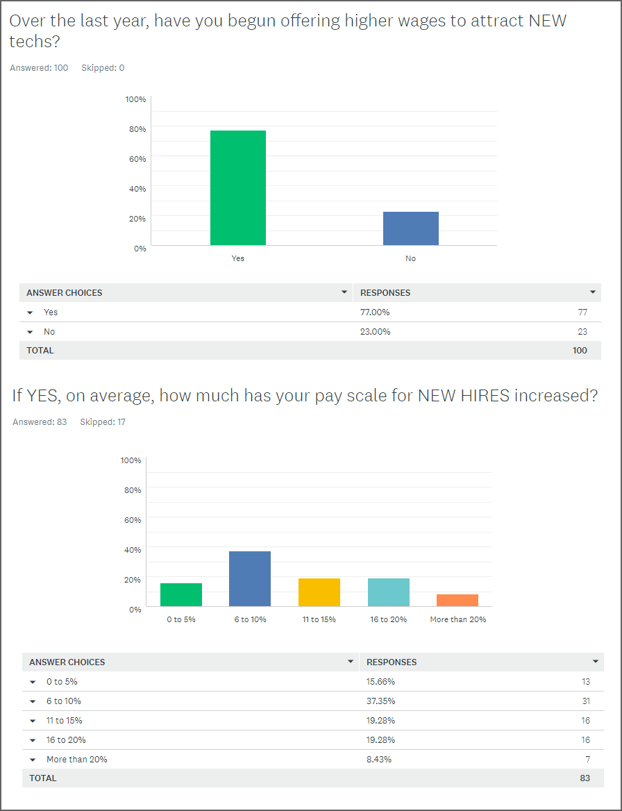 HVACR Technician Compensation Survey