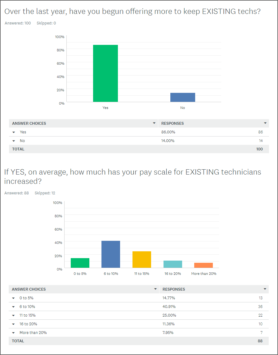 HVACR Technician Compensation Survey