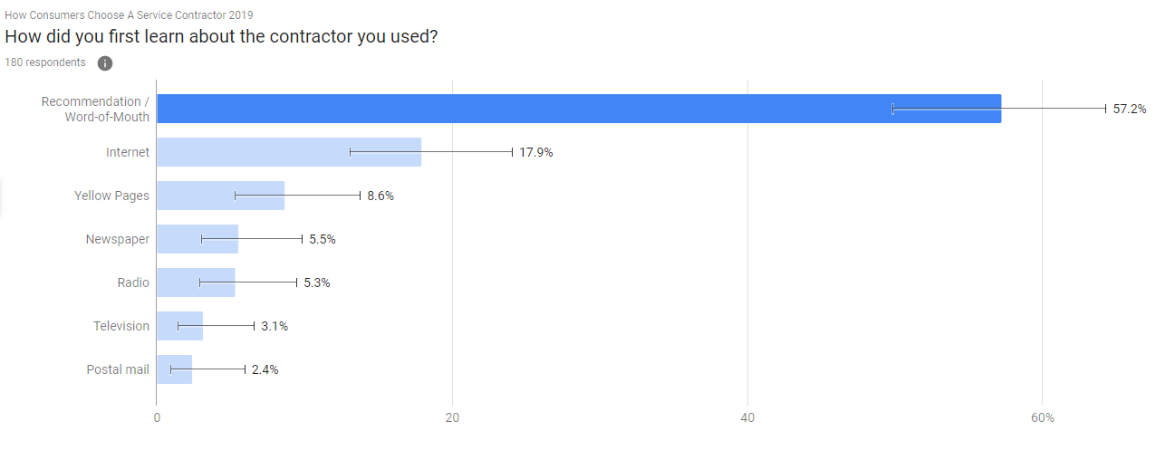 detailed breakdown: ages 25 - 34