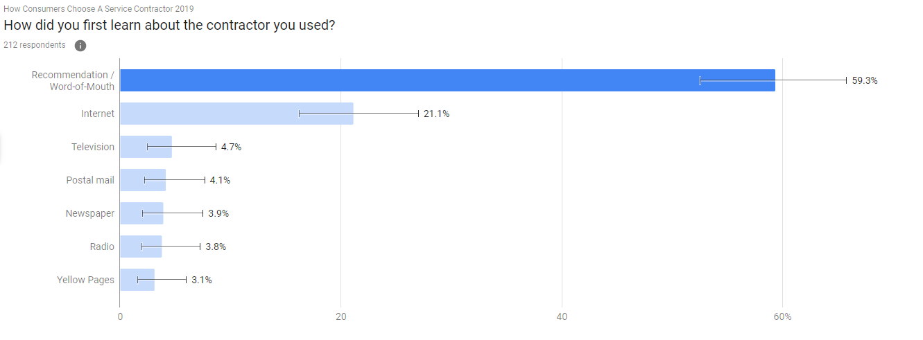 detailed breakdown: ages 35 - 44