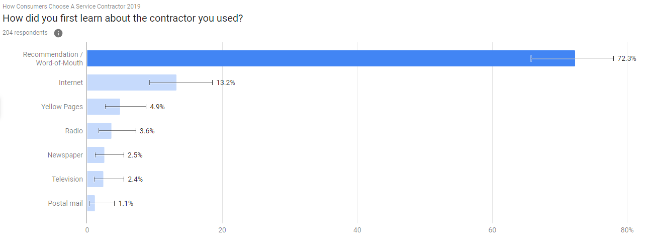 detailed breakdown: ages 45 - 54