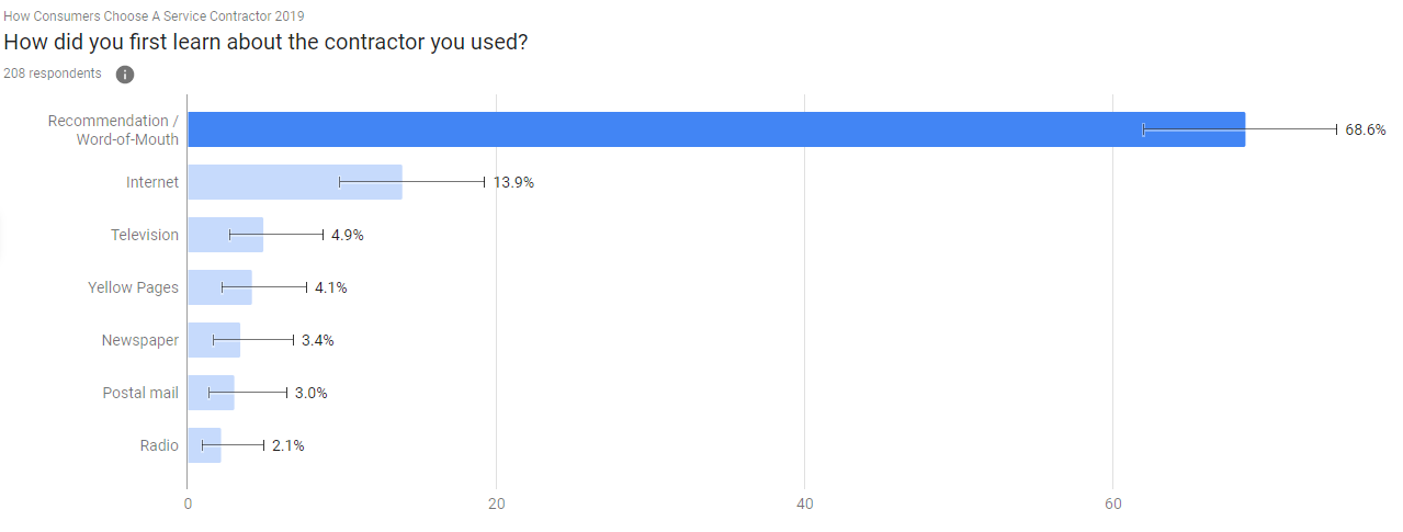 detailed breakdown: ages 55 - 64