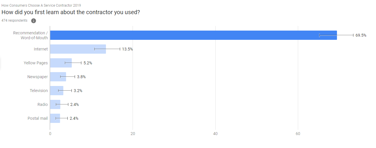 female consumers breakdown