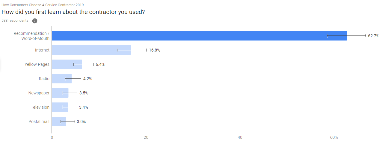 male consumers breakdown