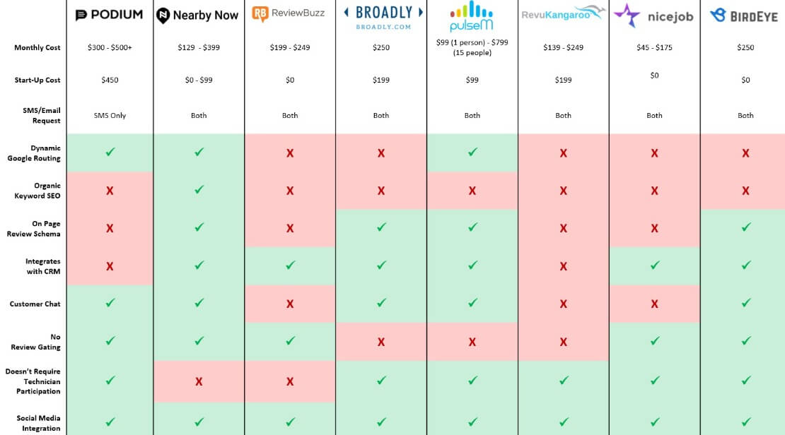 view full comparison breakdown