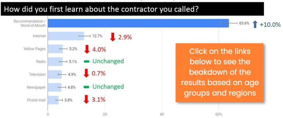 what changed from 2015 results