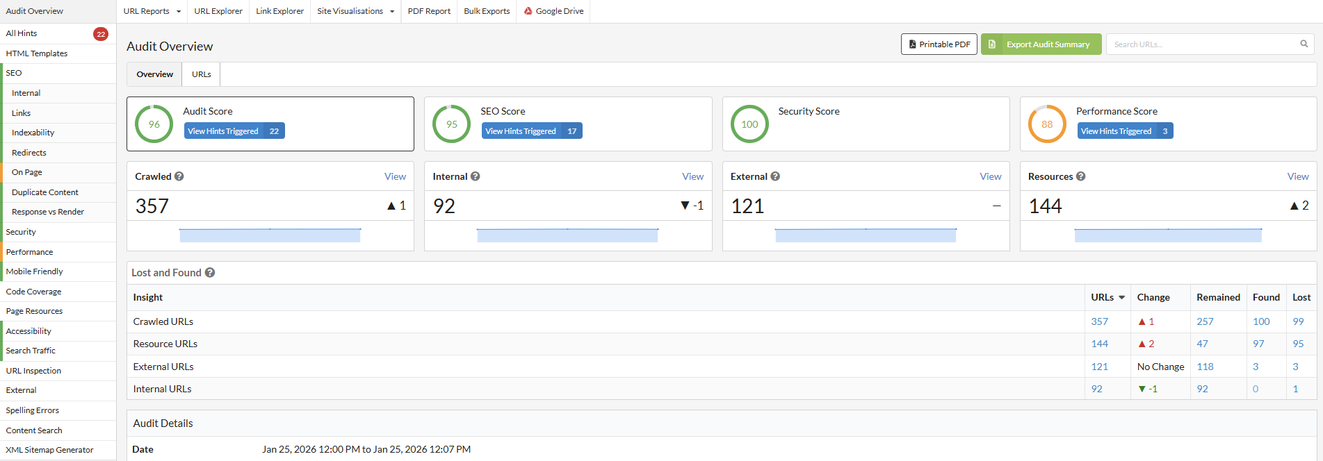Example of Technical SEO audit